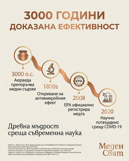 Медна чаша „Тракия" -  (200мл.)